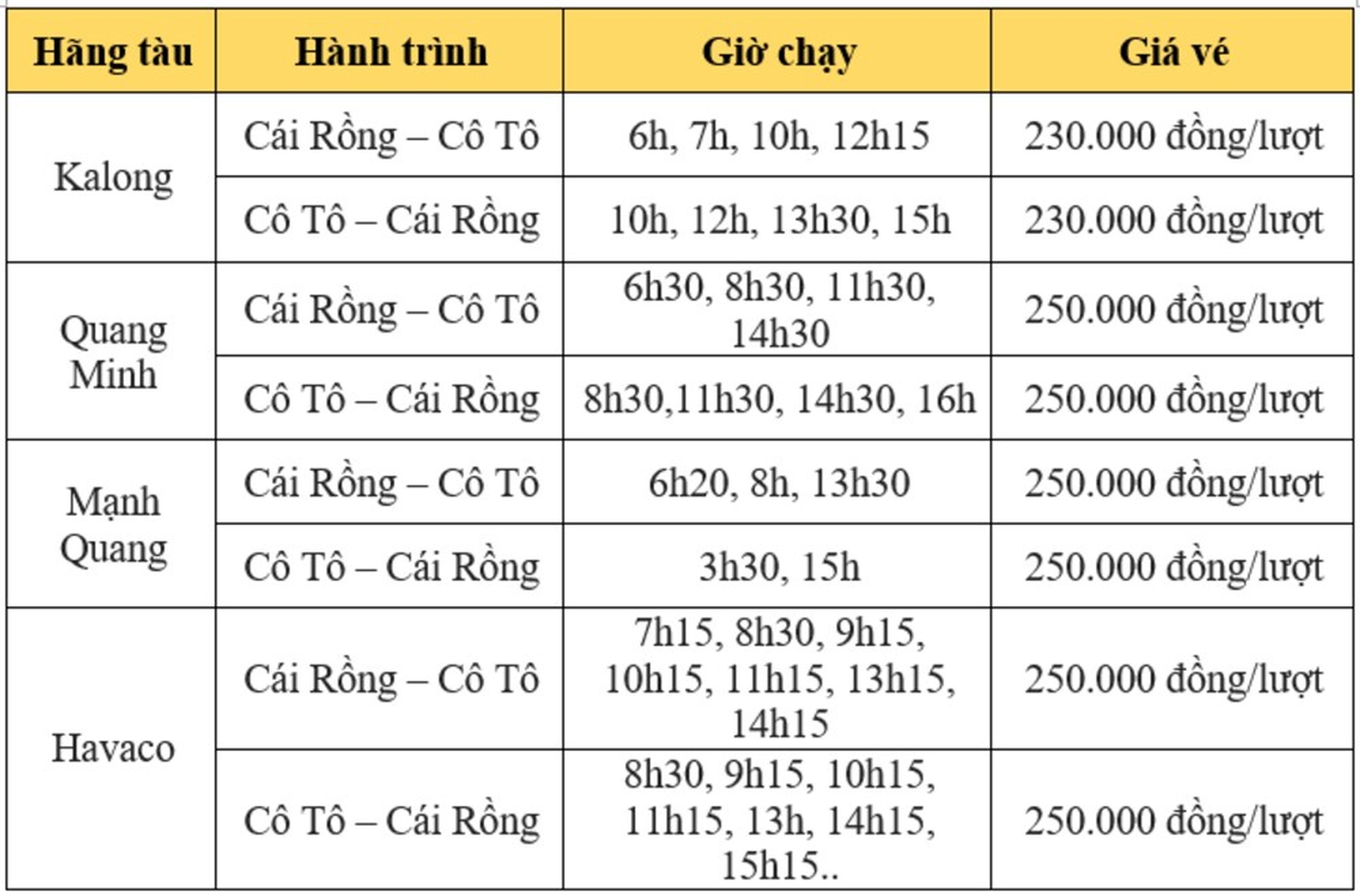 Bỏ túi kinh nghiệm đi Cô Tô từ cảng Cái Răng dành cho tín đồ xê dịch - Hình 3